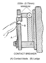 Contact points