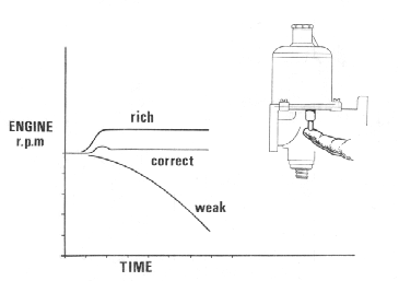 Checking Mixture