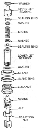 Jet Assembly