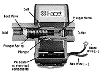 cross section